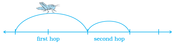 Page 261 Chapter 8 Class 8th NCERT Exemplar